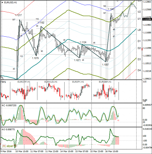 forex-eurusd-17-03-2016.png