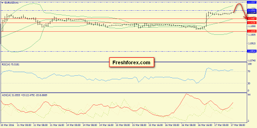 forex-trend-17-03-2016-3.png