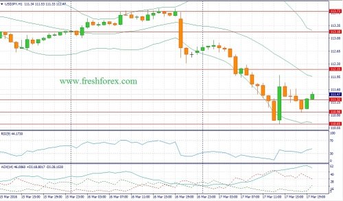 forex-fundamental-analysis-18-03-2016-3.jpg