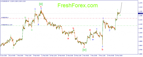 forex-wave-18-03-2016-1.png