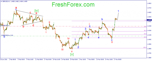 forex-wave-18-03-2016-2.png