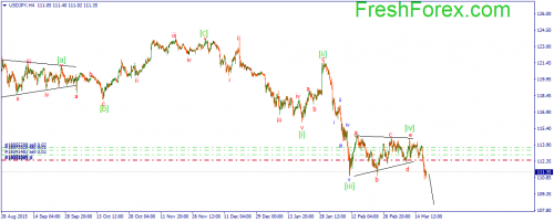 forex-wave-18-03-2016-3.png