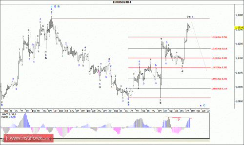 forex-wave-analysis-18-03-2016-1.gif