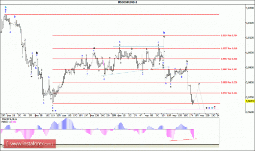 forex-wave-analysis-18-03-2016-3.gif
