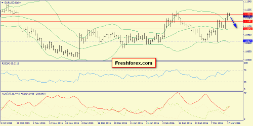 forex-trend-18-03-2016-1.png