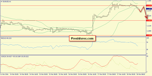 forex-trend-18-03-2016-3.png