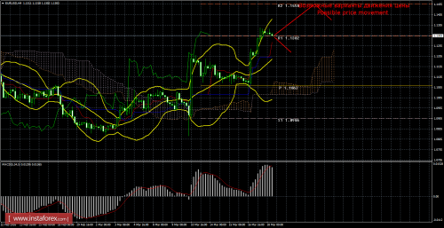 forex-trade-18-03-2016-1.png