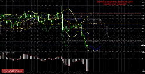 forex-trade-18-03-2016-3.png