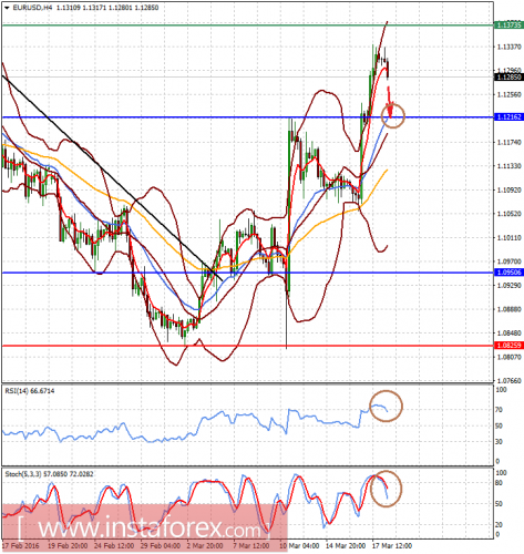 forex-analysis-18-03-2016-1.png