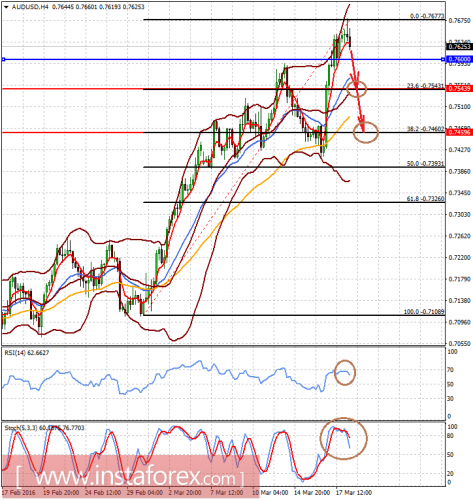 forex-analysis-18-03-2016-2.png