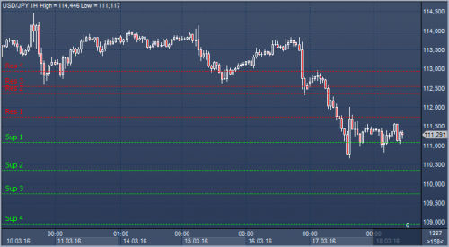 forex-profit-18-03-2016.png