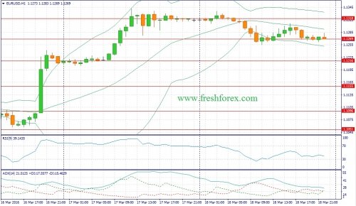 forex-fundamental-analysis-21-03-2016-1.jpg