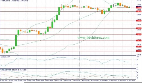 forex-fundamental-analysis-21-03-2016-2.jpg