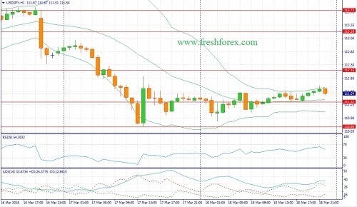 forex-fundamental-analysis-21-03-2016-3.jpg