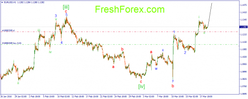 forex-wave-21-03-2016-1.png
