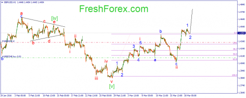 forex-wave-21-03-2016-2.png