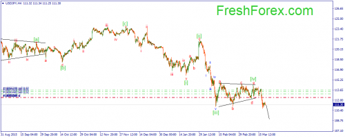 forex-wave-21-03-2016-3.png