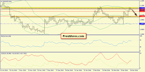 forex-trend-21-03-2016-1.png