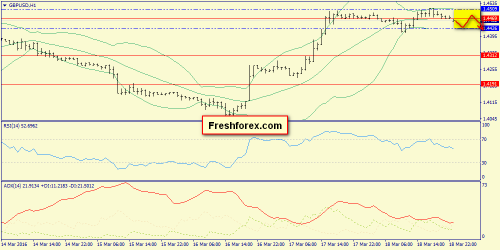 forex-trend-21-03-2016-6.png