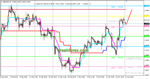 forex-trading-21-03-2016-2.png