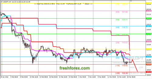 forex-trading-21-03-2016-3.png