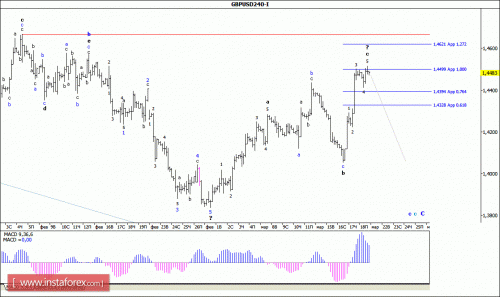 forex-wave-analysis-21-03-2016-2.gif