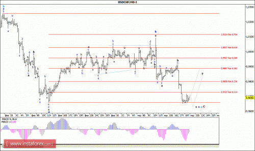 forex-wave-analysis-21-03-2016-3.gif