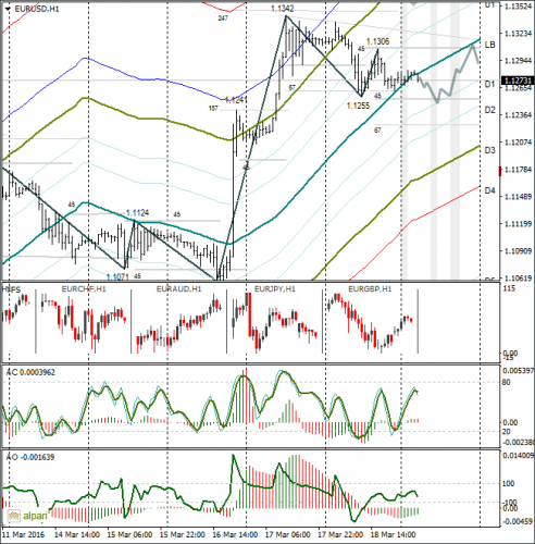 forex-eurusd-21-03-2016.png