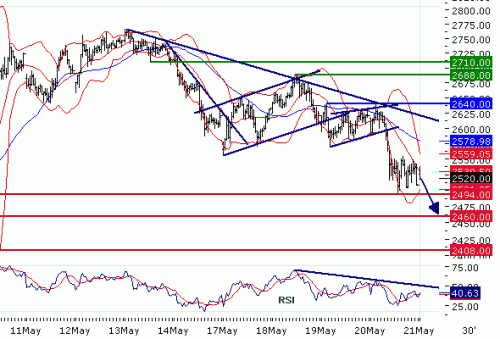 EUROSTOXX5020100521.GIF