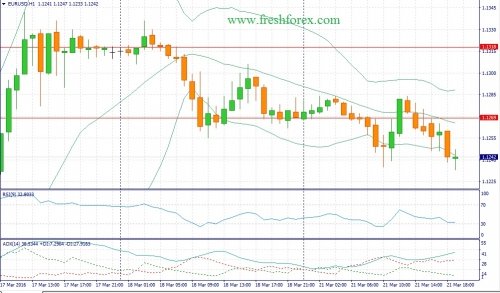 forex-fundamental-analysis-22-03-2016-1.jpg