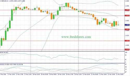 forex-fundamental-analysis-22-03-2016-2.jpg