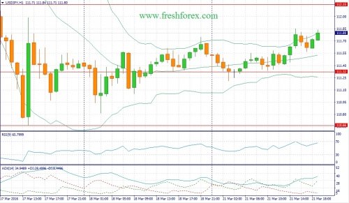 forex-fundamental-analysis-22-03-2016-3.jpg