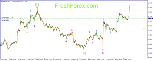 forex-wave-22-03-2016-1.png