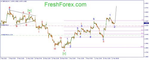 forex-wave-22-03-2016-2.png