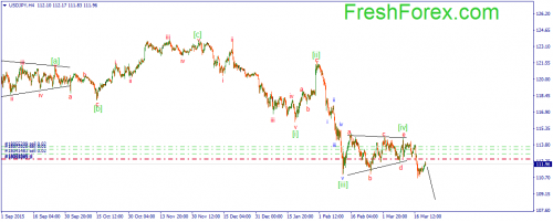 forex-wave-22-03-2016-3.png