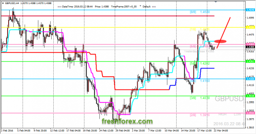 forex-trading-22-03-2016-2.png