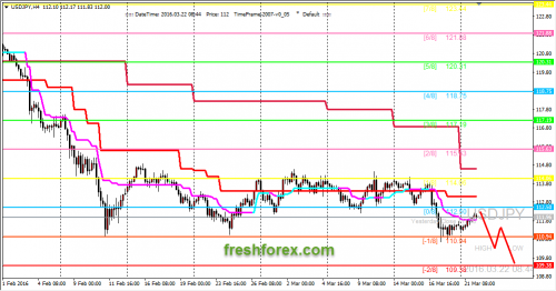 forex-trading-22-03-2016-3.png