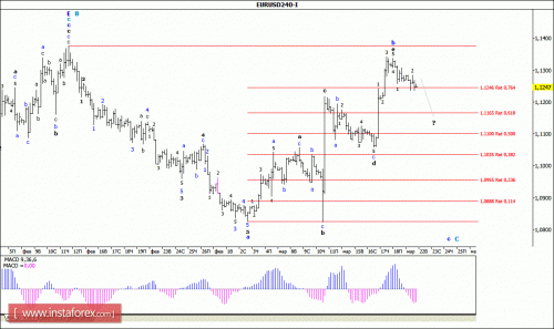 forex-wave-analysis-22-03-2016-1.gif
