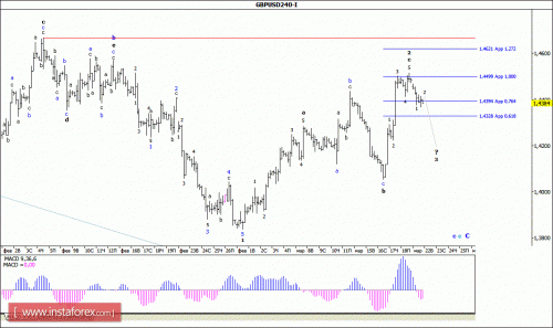 forex-wave-analysis-22-03-2016-2.gif