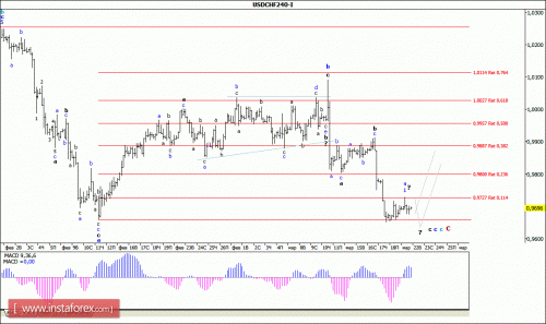 forex-wave-analysis-22-03-2016-3.gif
