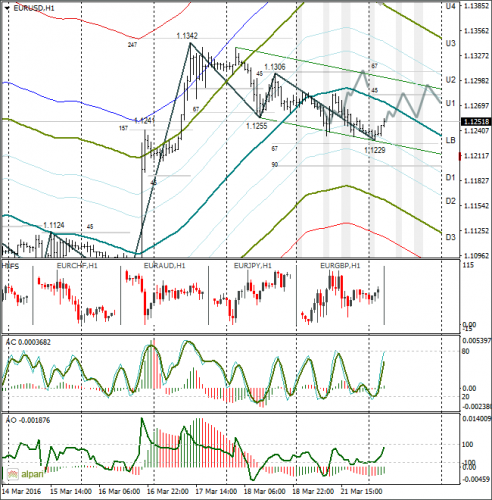 forex-eurusd-22-03-2016.png