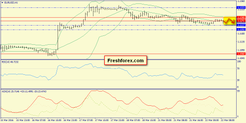 forex-trend-22-03-2016-3.png