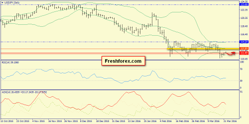 forex-trend-22-03-2016-7.png