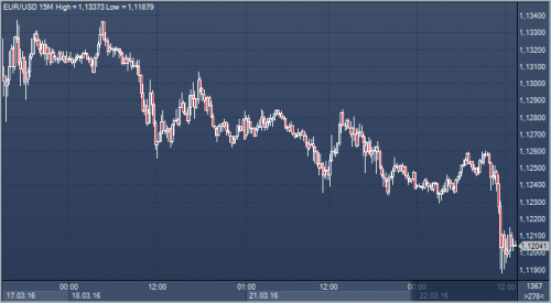 forex-analysis-22-03-2016.png