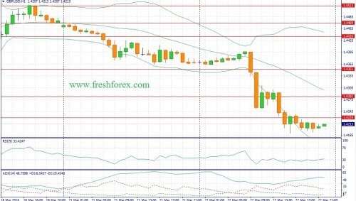 forex-fundamental-analysis-23-03-2016-2.jpg