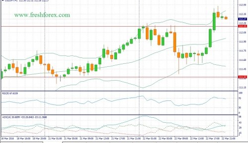 forex-fundamental-analysis-23-03-2016-3.jpg