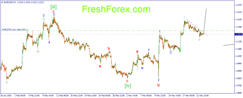 forex-wave-23-03-2016-1.png
