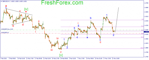 forex-wave-23-03-2016-2.png