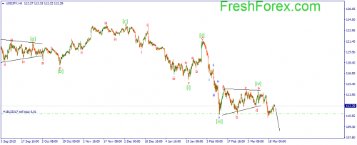 forex-wave-23-03-2016-3.png