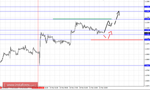 forex-fractal-analysis-23-03-2016-1.png